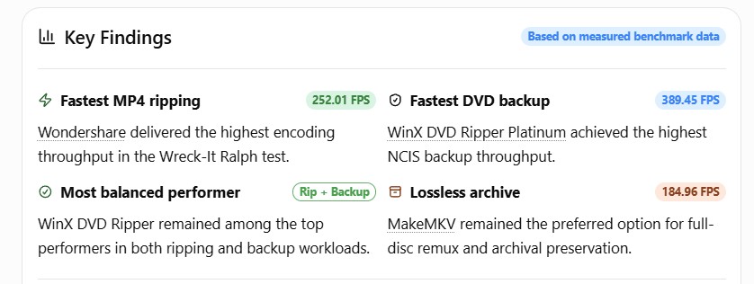 DVD Ripper Benchmark - DVD backup speed key findings