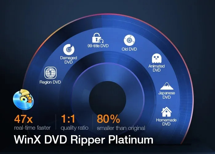 Rip DRM protected DVD to MP4 HEVC