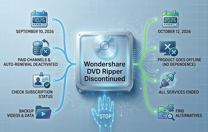 Wondershare DVD Ripper Discontinued