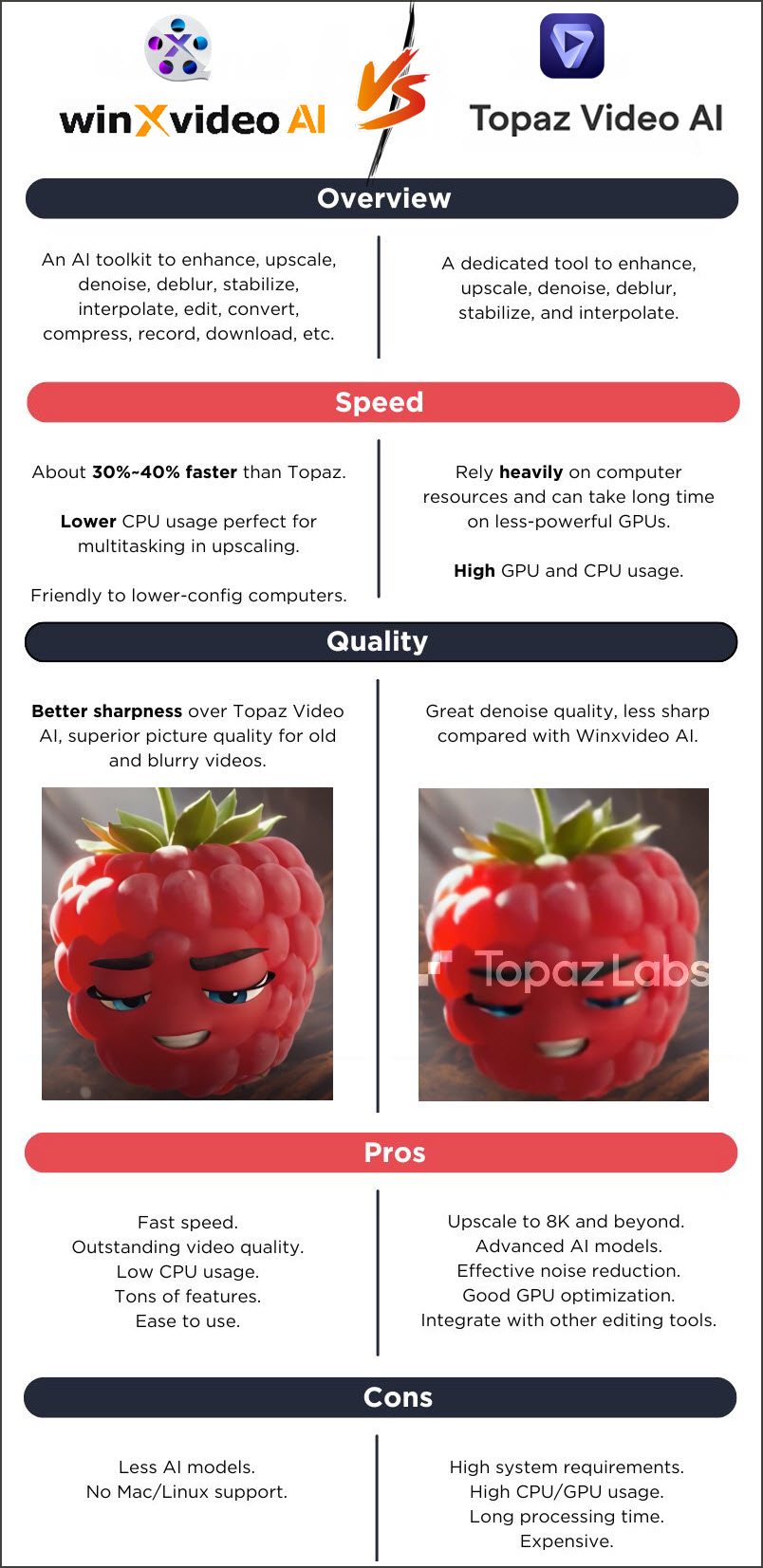 Topaz Video AI vs Winxvideo AI