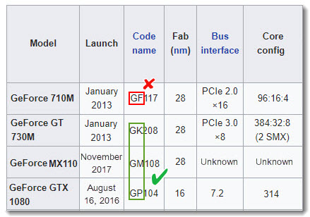 Vérifier le nom de code du GPU Nvidia