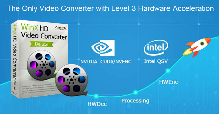 Encode/Decode HEVC with hardware acceleration enabled