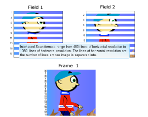 interlaced vs progressive video