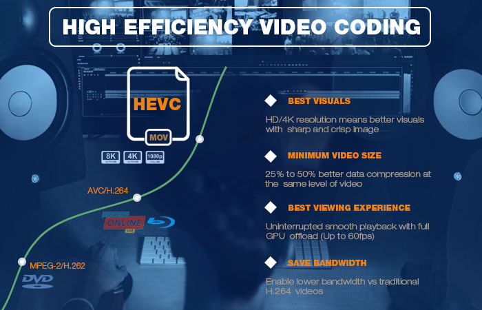 ¿Qué es el códec HEVC