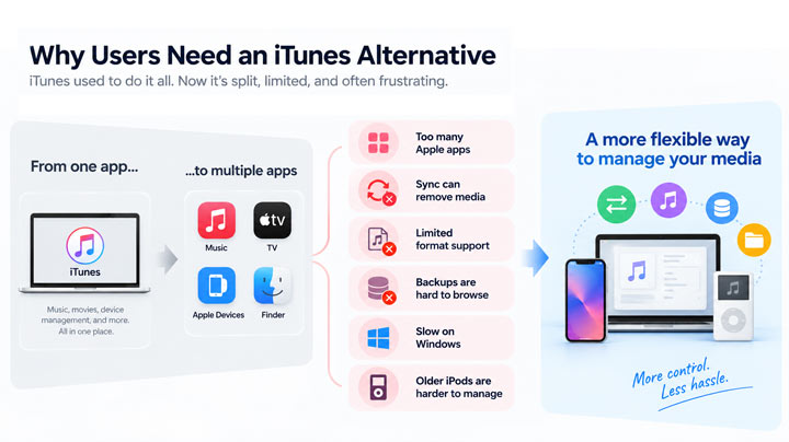 iTunes Alternative