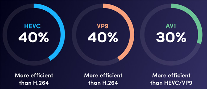 HEVC vs AV1