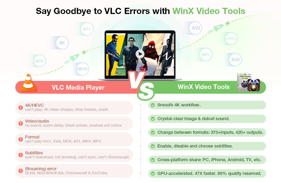 VLC против Winx Video Tools