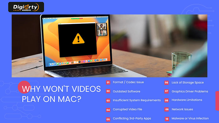 Video Not Playing on Mac