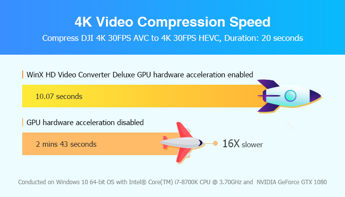 Reduce Video File Size - Speed