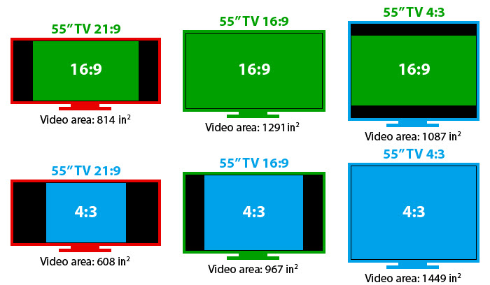 How to convert 4:3 to 16:9 aspect Ratio 