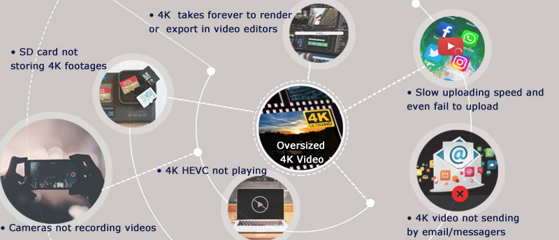 Oversized 4K video errors