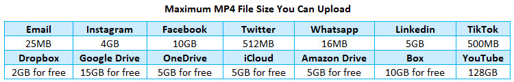 MP4 Video Size
