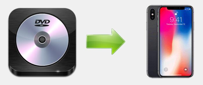 Convert DVD to iPhone
