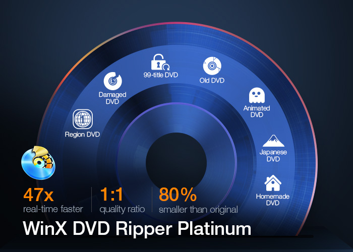 Desempenho de ripagem de DVD para MP4