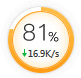 CPU usage