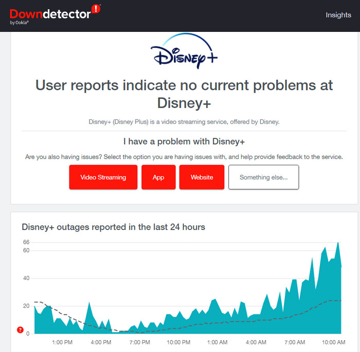 Check Disney Plus Servers