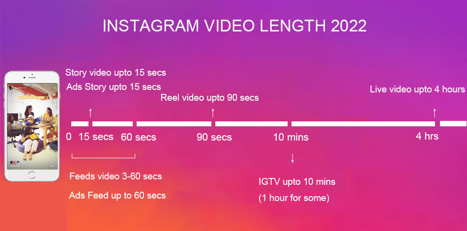 Instagram  video length