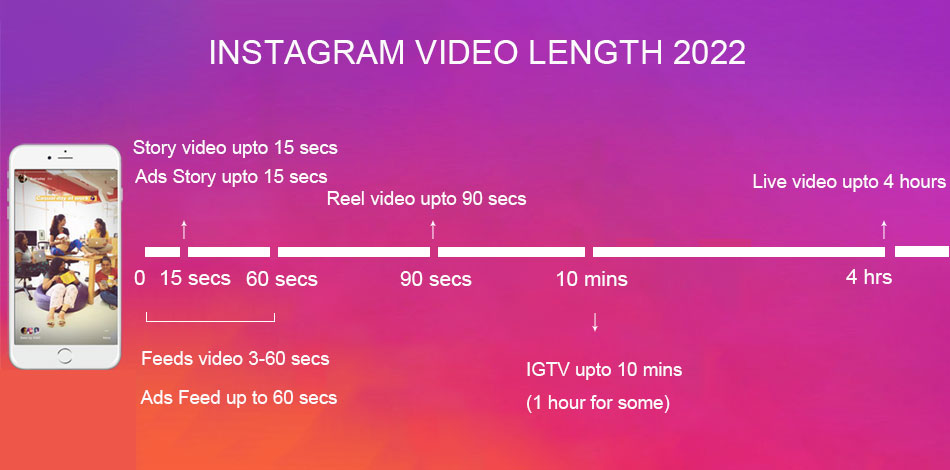 Instagram video length
