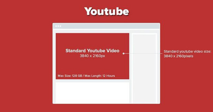 Best Video Size for YouTube