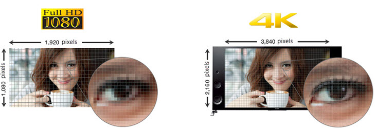 4K vs 1080p