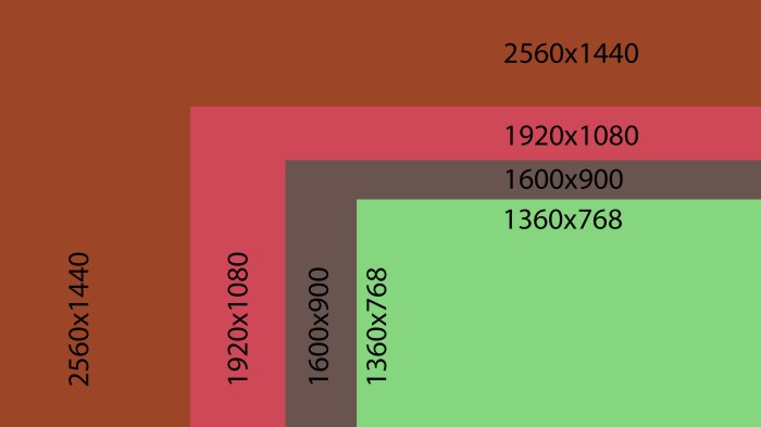 Qhd 1440p Vs 4k Uhd Vs 1080p Which Is Better