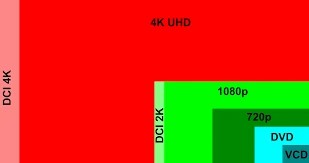 AV1 frame super resolution