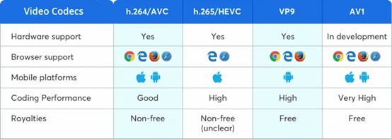 AV1 browser support