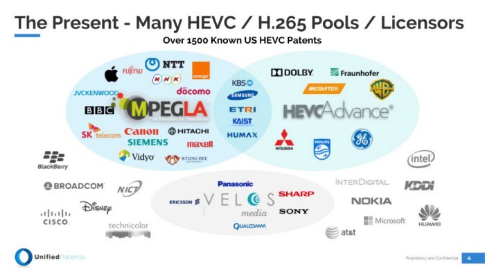 MPEG-LA and Core Patent