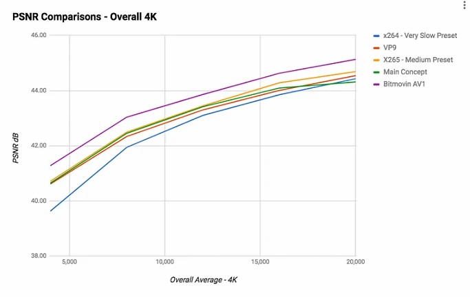 AV1 PSNR