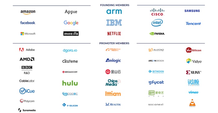H.266 VVC vs AV1 - Which is better?