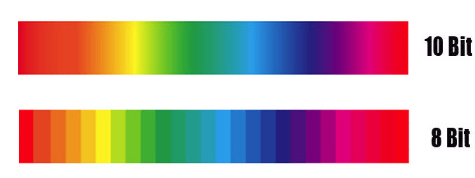 Bit Depth Affects Video Quality