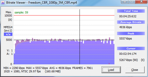 What's CBR encoding