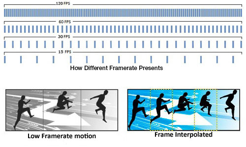 Frames