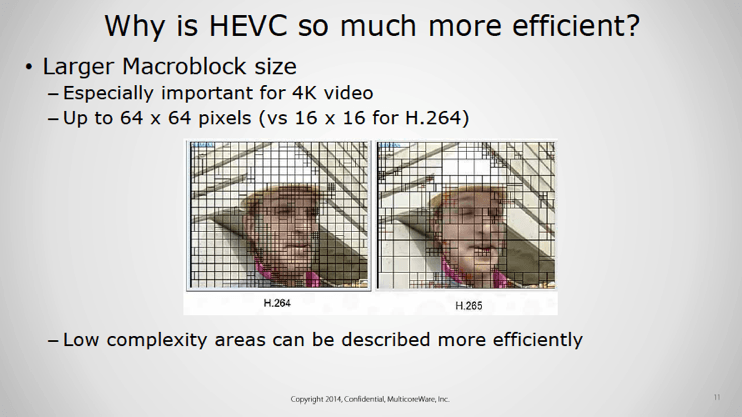 HEVC Codec efficiency