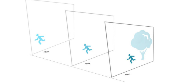 I frame, B frame and P frame
