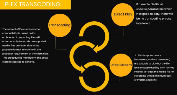 Plex Hardware acceleration