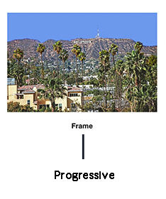 Progressive scan type