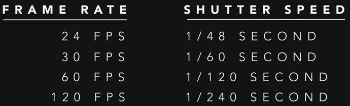Frame rate vs shutter speed