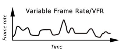 Variable Frame Rate