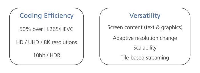 HEVC vs VVC