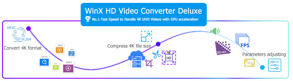WinX HD Video Converter Deluxe