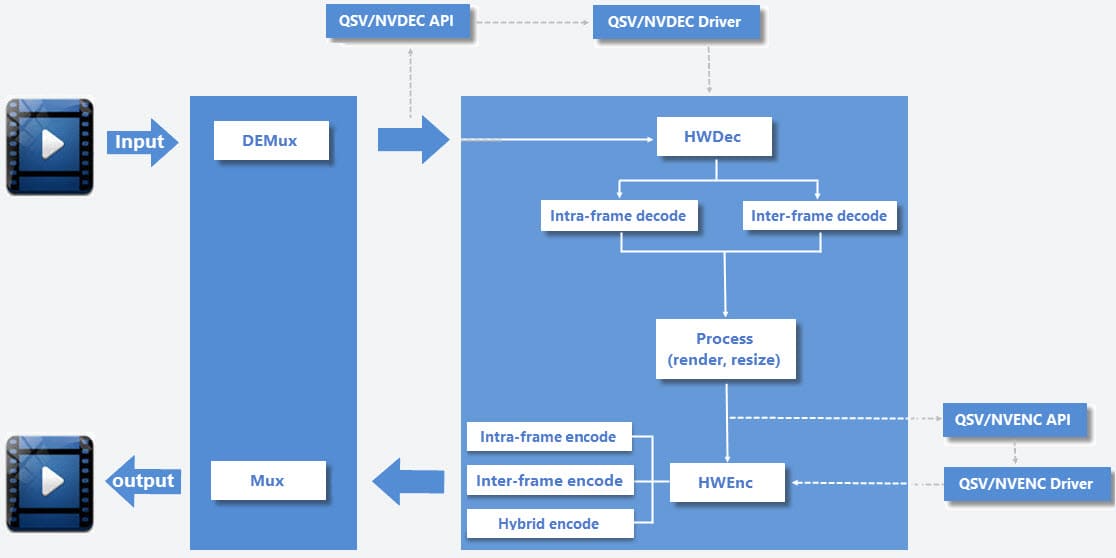 hardware accelerated dvd ripper software