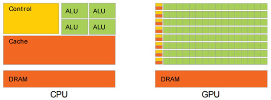 cpu vs gpu 