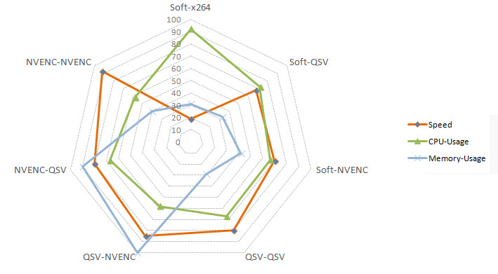 X264 vs QSV vs NVENC on speed