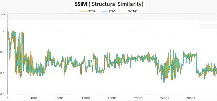 X264 vs QSV vs NVENC on Quality