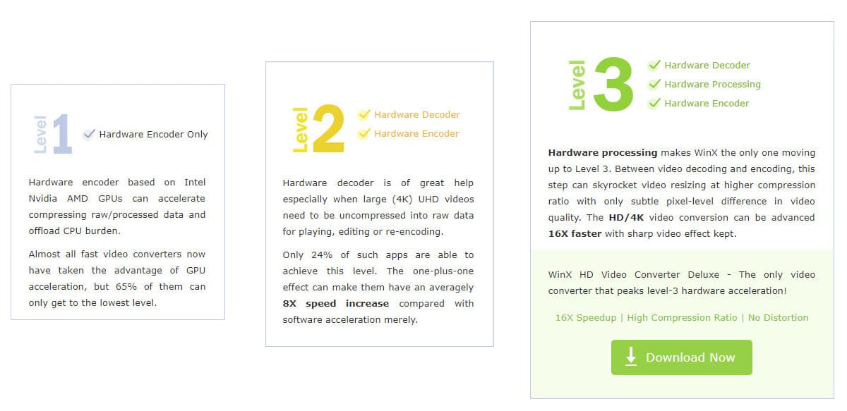 3 Levels of Hardware Acceleration