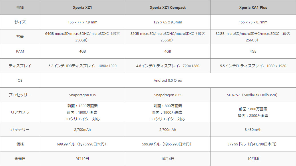 Xperia新型