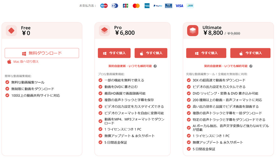 Any Video Converter���S��