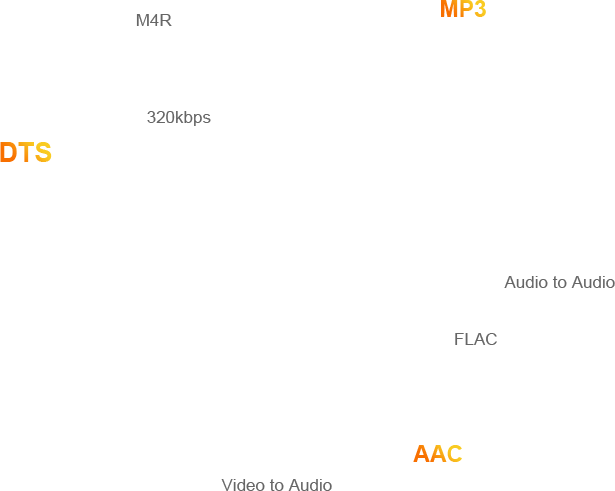 Convert audio